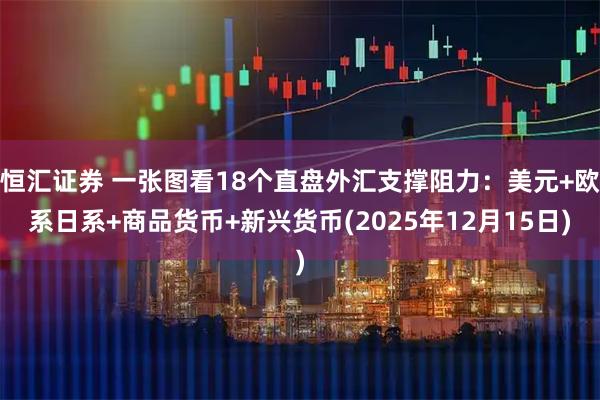 恒汇证券 一张图看18个直盘外汇支撑阻力：美元+欧系日系+商品货币+新兴货币(2025年12月15日)